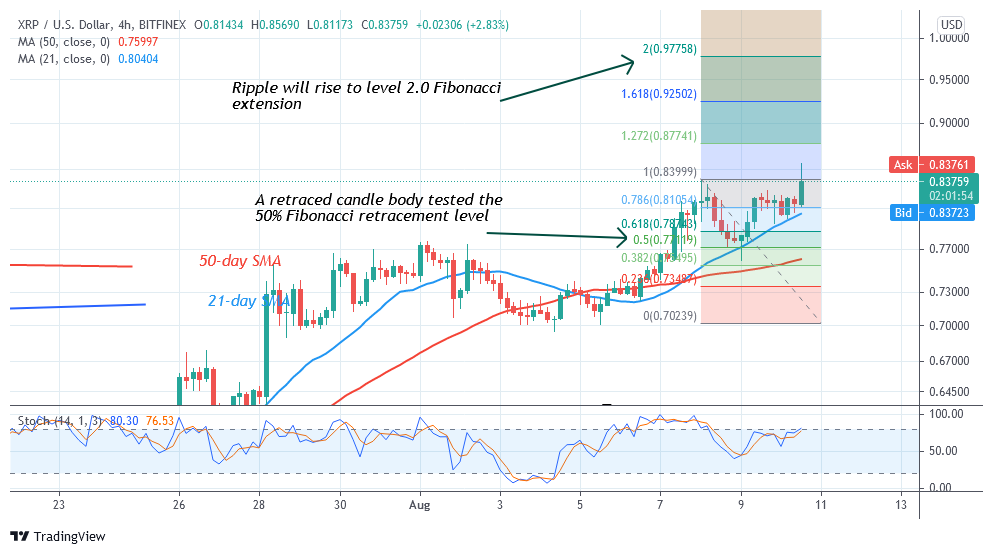 Ripple (XRP) Faces Rejection at $0.83, Uptrend Is Likely