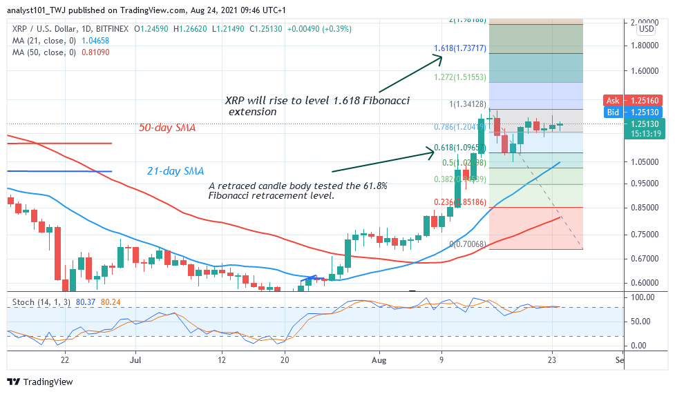Ripple  Falls and Bounces Above Level $1.12, Uptrend Likely