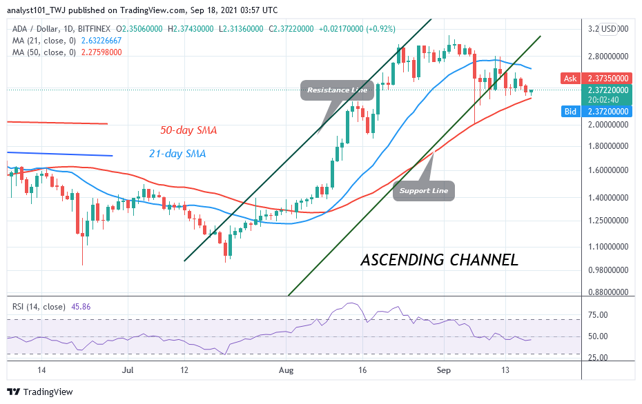 Cardano (ADA) Finds Support above $2.31, Resumes Upside Momentum