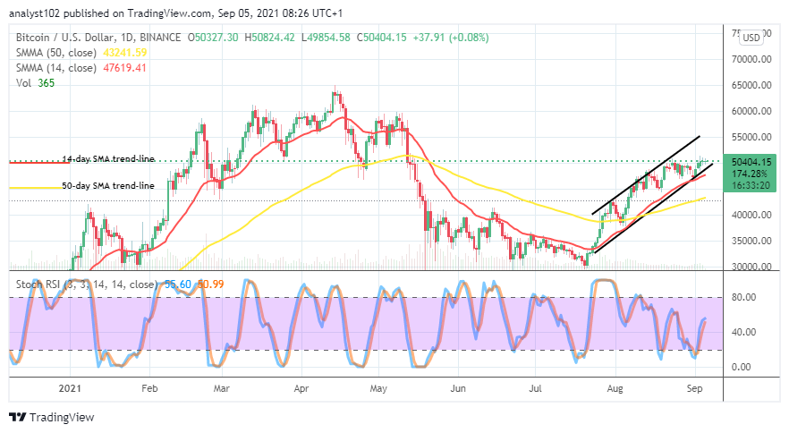 Bitcoin (BTC/USD) Business Activity Hovers Closer at $52,500