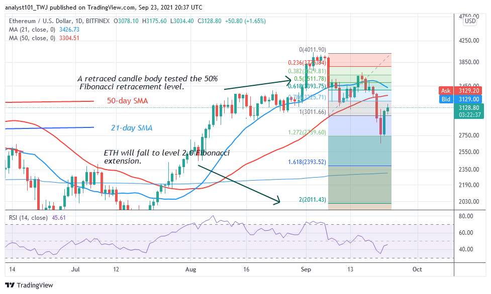 Ethereum (ETH) Makes an Upward Move, May Face Rejection at Level $3,250
