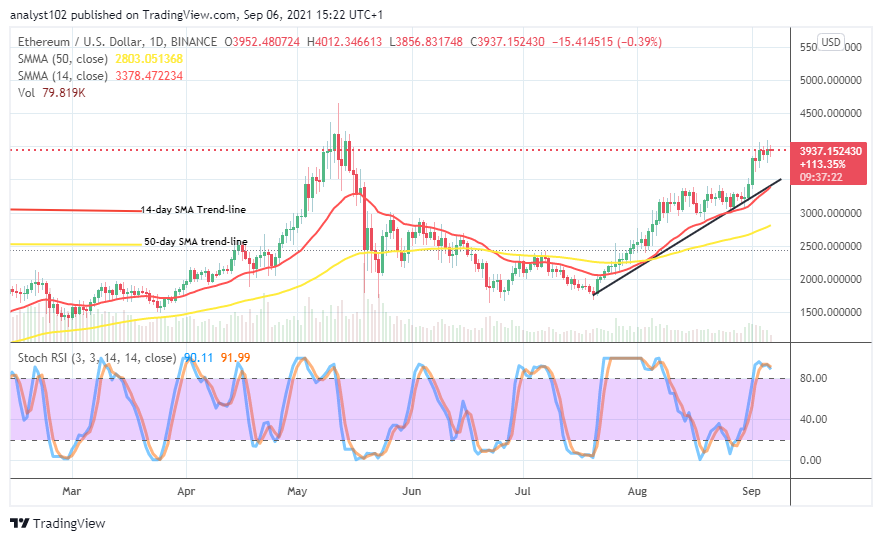 Binance Coin Fluctuates in a Tight Range, Struggles Below $510 Resistance