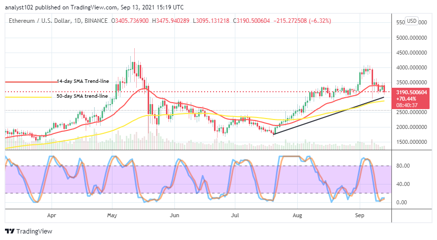 Ethereum (ETH/USD) Price Trades in $3,500 and $3,000 Ranges