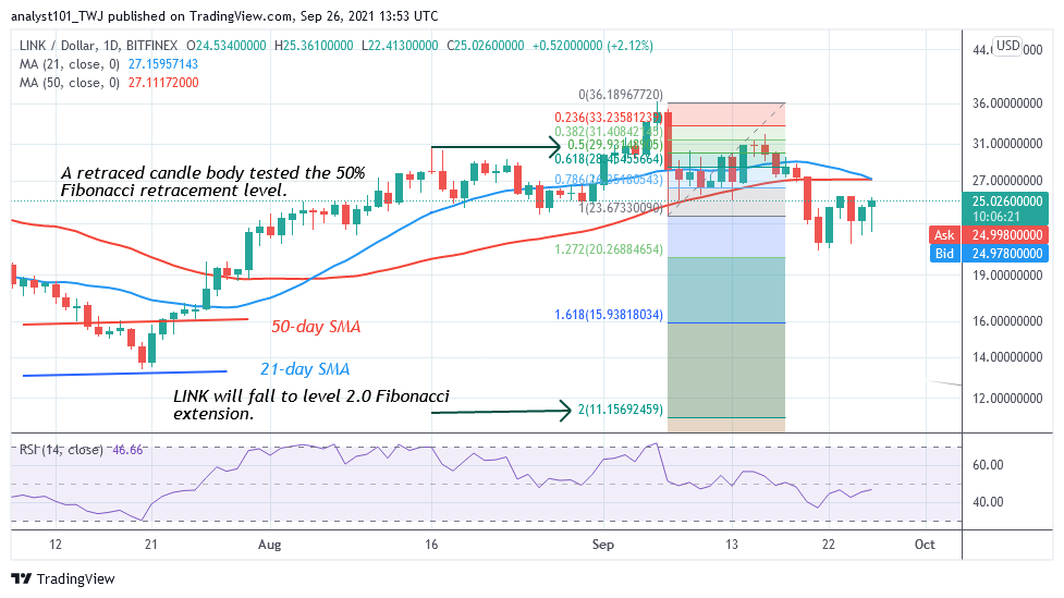 Chainlink (LINK) Reaches Overbought Region, May Face Rejection at $25