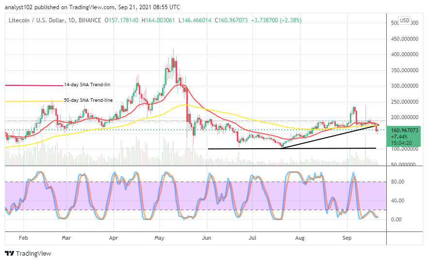 Litecoin (LTC/USD) Price Declines, Touching a Significant Line