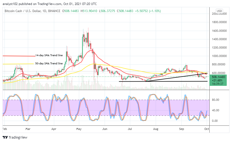 Bitcoin Cash (BCH/USD) Market Holds in Lower Levels