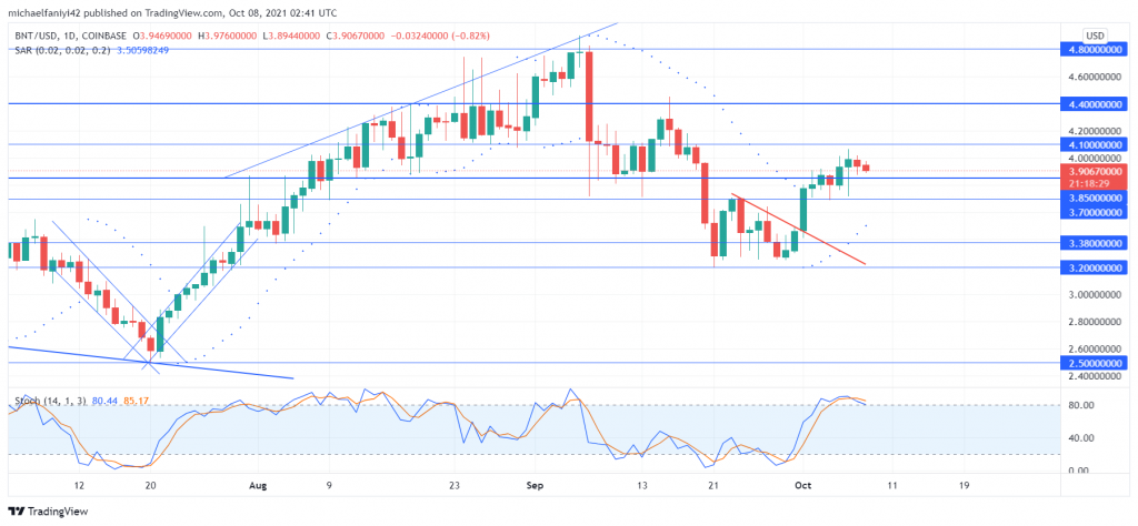 Bancor (BNTUSD) Eases Itself of Bearish Pressure With an Upsurge