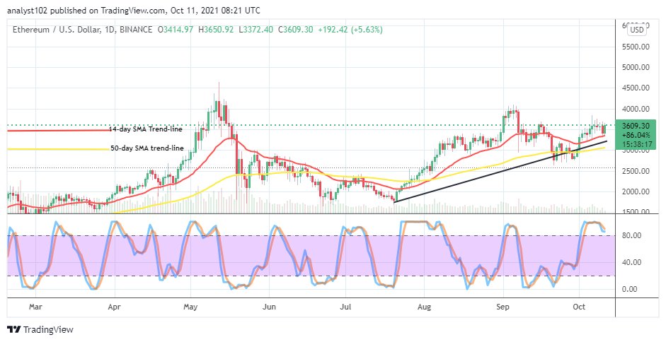Ethereum (ETH/USD) Price Faces Resistance at $3,750