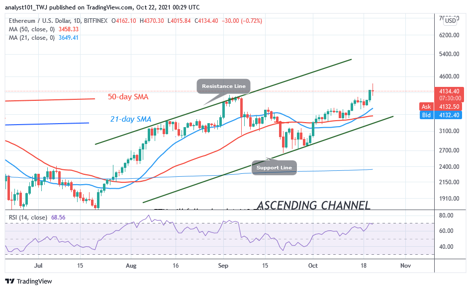 Ethereum (ETH) Declines on the Downside, Faces Rejection at $4,400 High