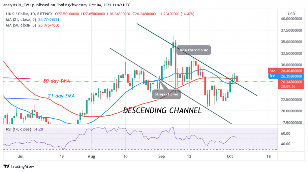 Chainlink (LINK) Retraces to $26 Support as It Resumes a Fresh Uptrend