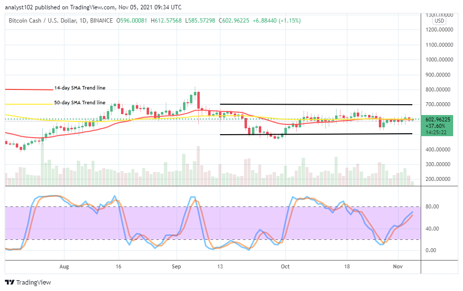 Bitcoin Cash (BCH/USD) Market Moves in a Range at $600