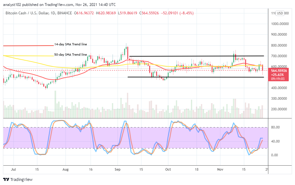 Bitcoin Cash (BCH/USD) Valuation Lowers, Averaging $500