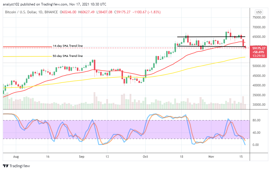 Bitcoin (BTC/USD) Market Pushes to the Downside