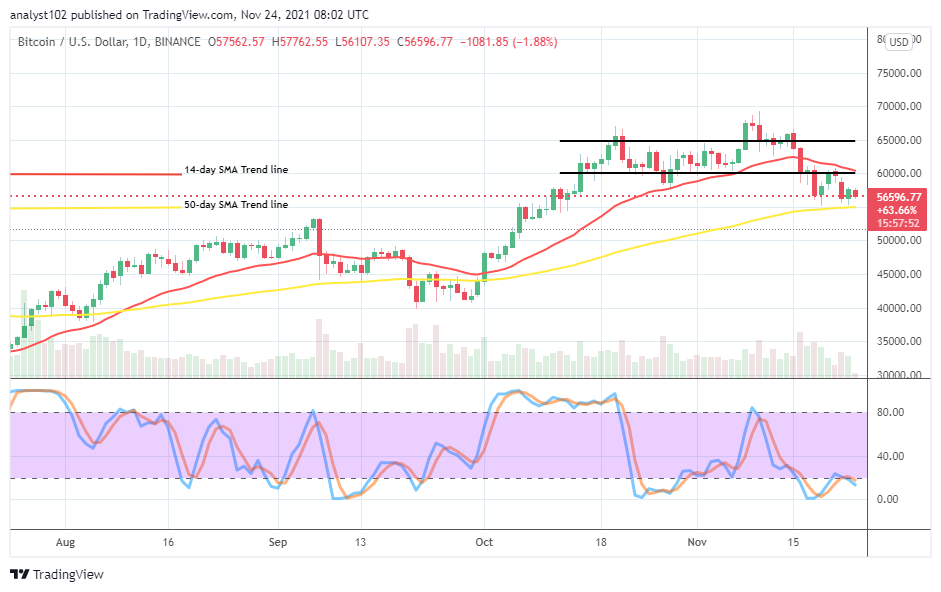 Bitcoin (BTC/USD) Price Keeps Retracement Close to $55,000