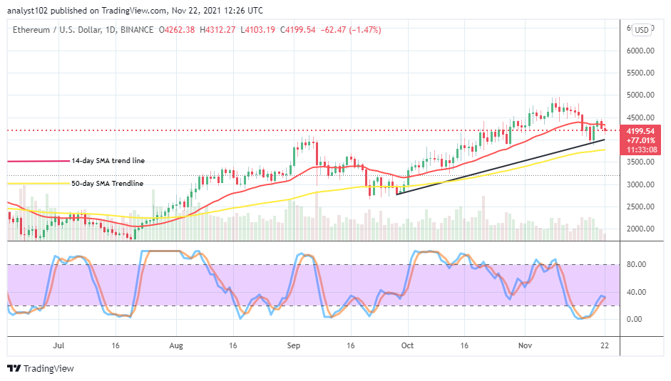 Ethereum (ETH/USD) Price Features Corrections in $4,500 and $4,000