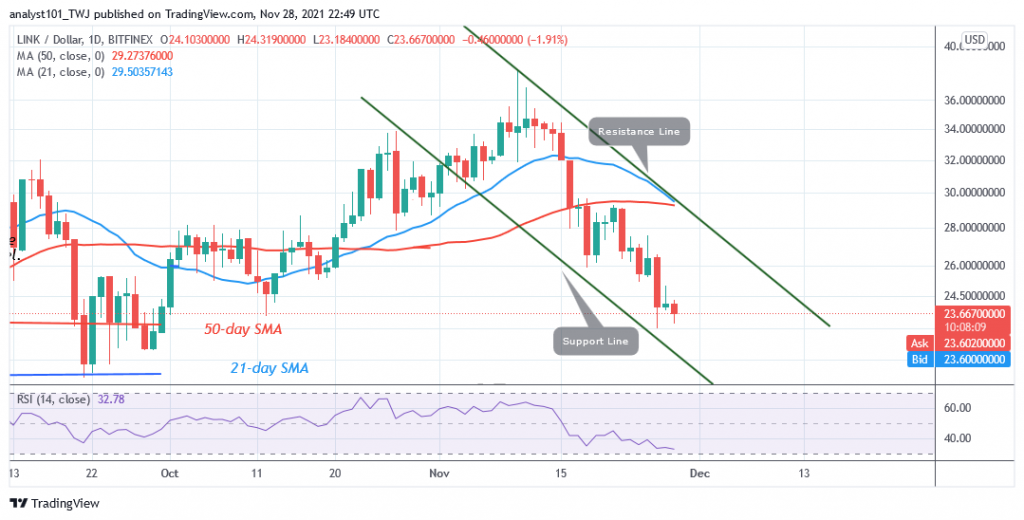 Chainlink (LINK) Consolidates Above the $23 Support as Selling Pressure Reaches Bearish Exhaustion
