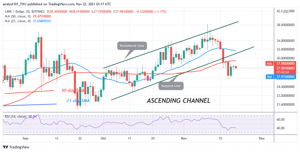 Chainlink (LINK) Consolidates Above $28, Uptrend Is Likely