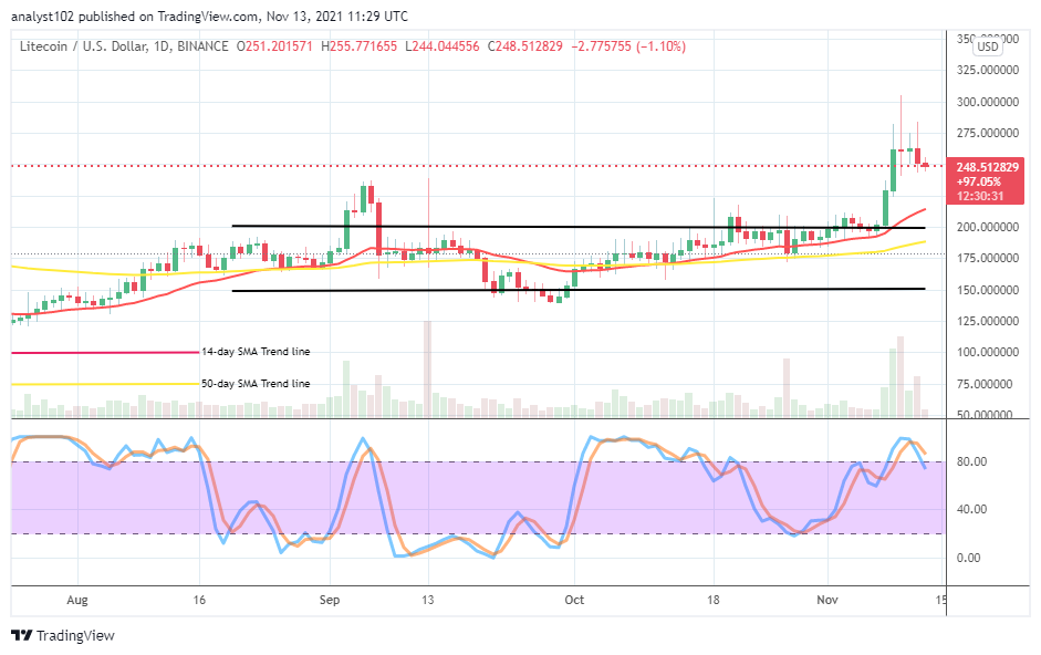 Litecoin (LTC/USD) Market Forcefully Pushes Northward from $200