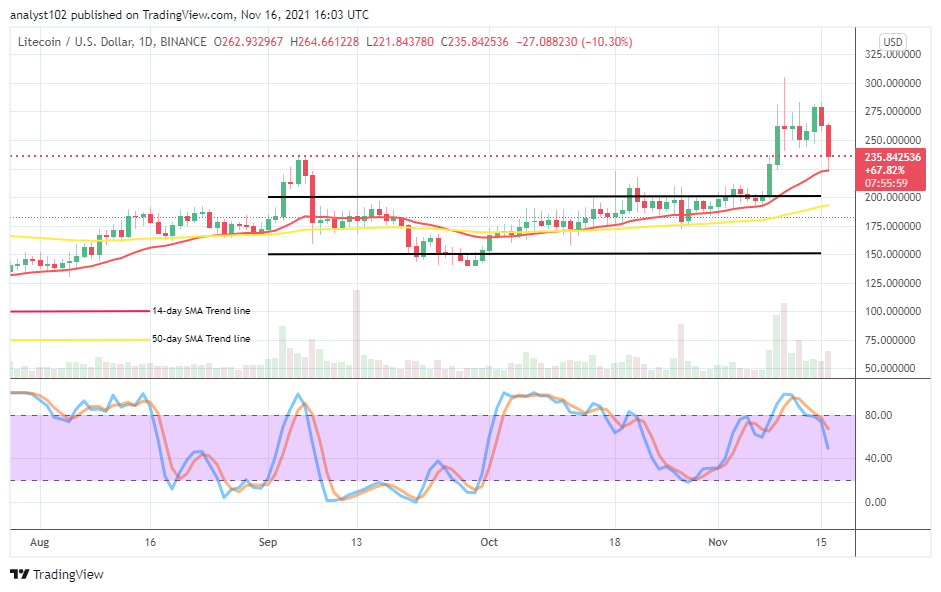 Litecoin (LTC/USD) Price Experiences a Significant Downswing
