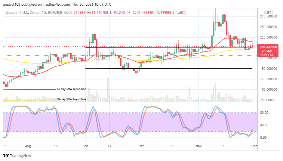 Litecoin (LTC/USD) Price Hovers at $200