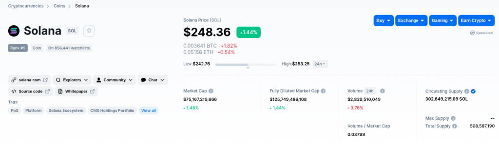 CoinMarketCap Solana Info