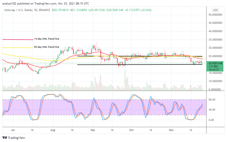 Uniswap (UNI/USD) Market Trades in Range-Bound Zones