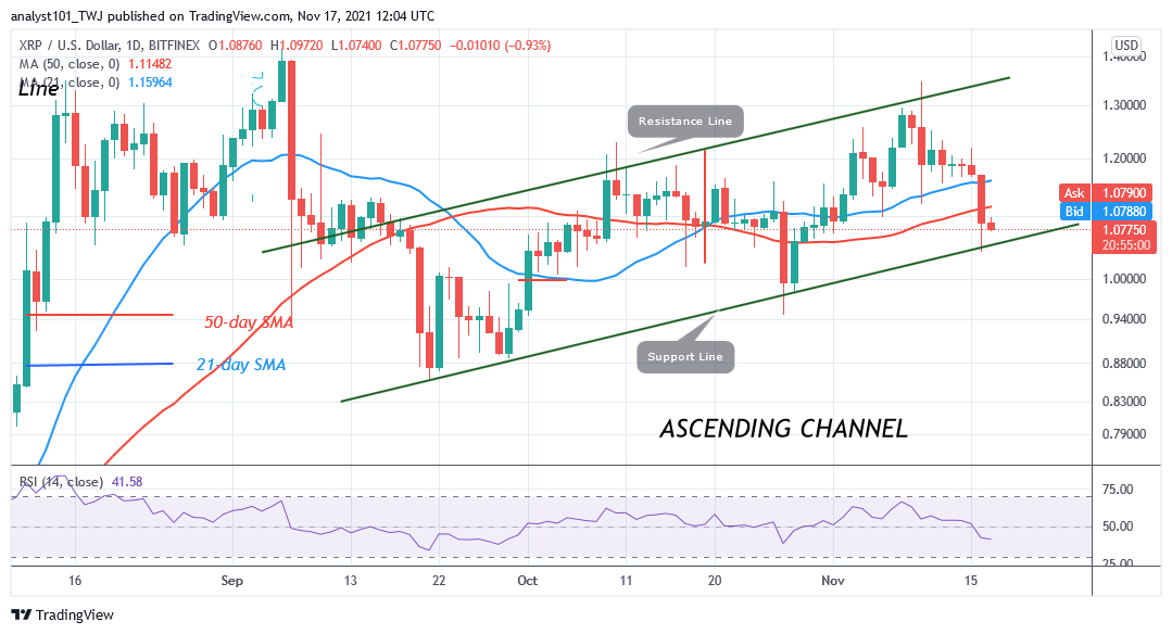 Ripple (XRP) Declines to the Downside, Further Falling to $0.94 Is Likely