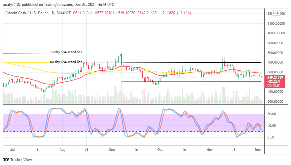 Bitcoin Cash (BCH/USD) Price Holds Lower at $600 Mid-Range Line