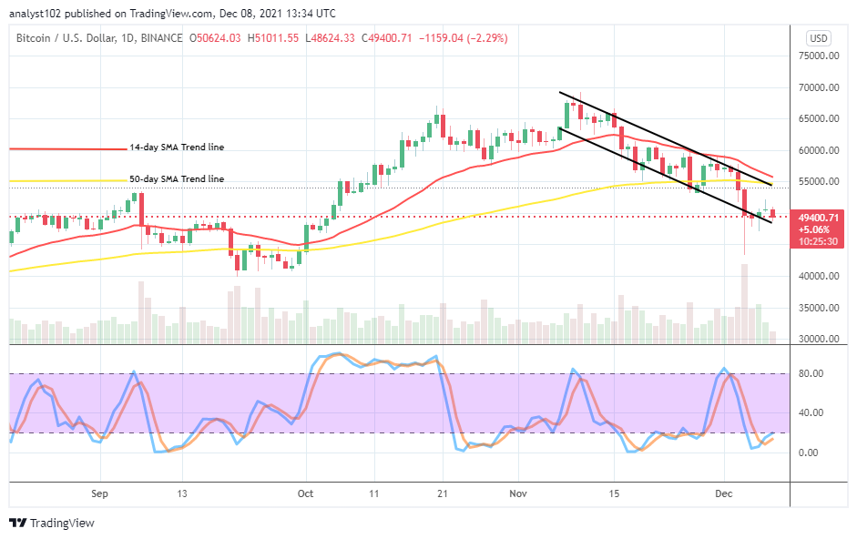 Bitcoin (BTC/USD) Price Rebounds, Hovering at $50,000