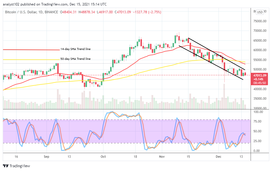 Bitcoin (BTC/USD) Market Attempts Deepening Corrections