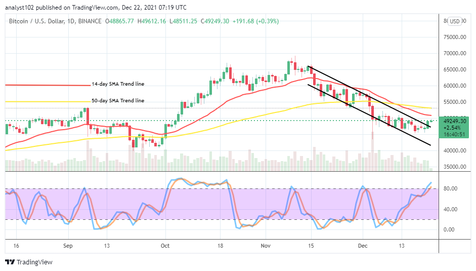 Bitcoin (BTC/USD) Price Breaks Out at the Upper Bearish Channel