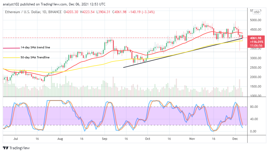 Ethereum (ETH/USD) Price Declines Significantly, Making a Rebound