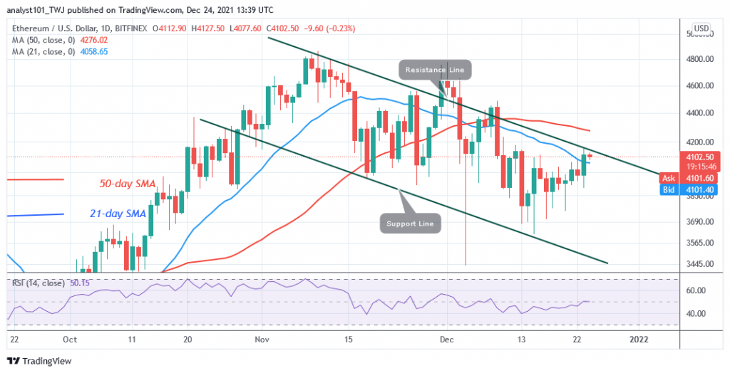Ethereum Rebounds Above $3,690 Support, Fails To Sustain Above $4,200