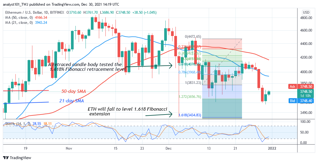 Ethereum Reaches an Oversold Region, May Resume Upward Above $3,600 Support