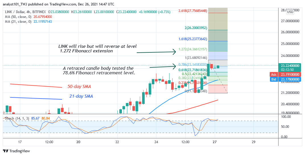 Chainlink (LINK) Makes Positive Moves, Targets the $27 High