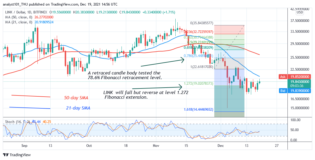 Chainlink (LINK) Fluctuates in a Tight Range, Faces Rejection at $21
