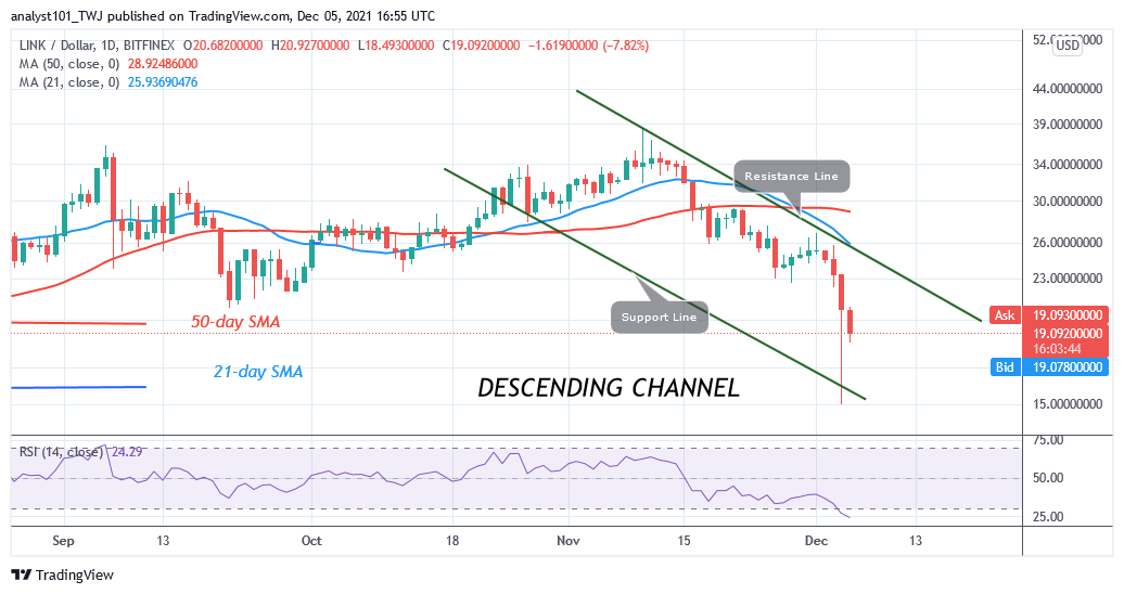 Chainlink (LINK) Hovers above $19 Support Amidst Bullish Expectation