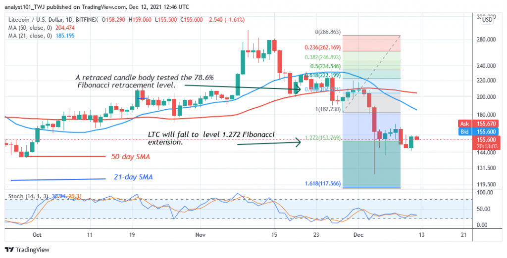 Chainlink (LINK) Consolidates above $18, May Resume an Uptrend