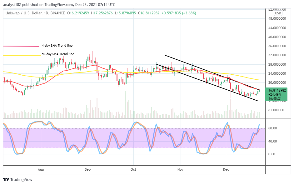 Band Protocol (BANDUSD) Prepares for a Breakout as It Approaches a Strong Support Level