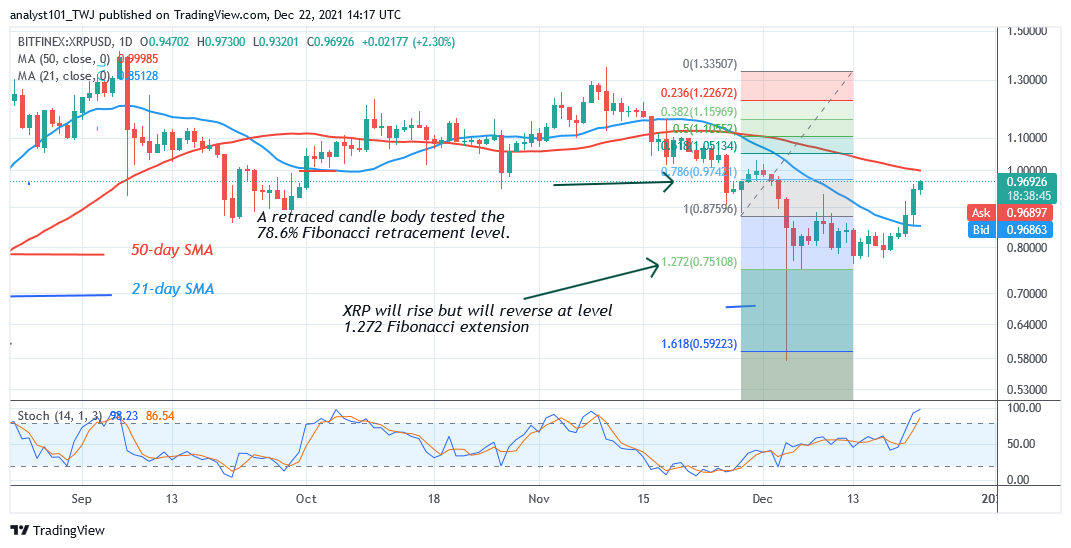   Ripple Reaches Bullish Trend Zone, May Overcome Recent Highs  