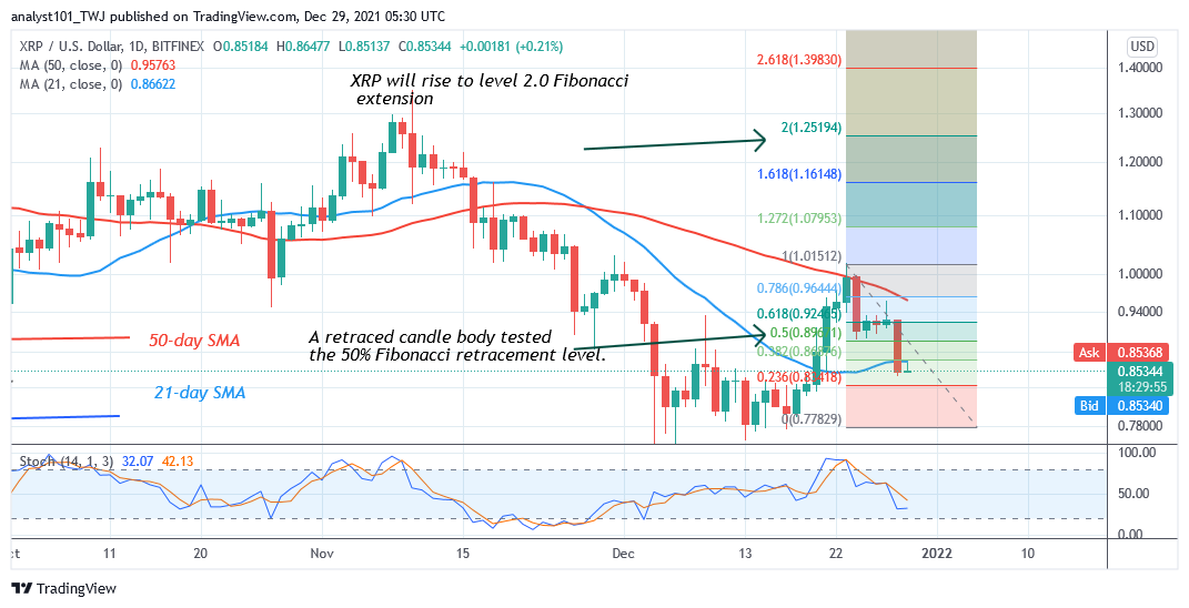     Ripple Finds Support above $0.84 as Buyers Resume Fresh Uptrend