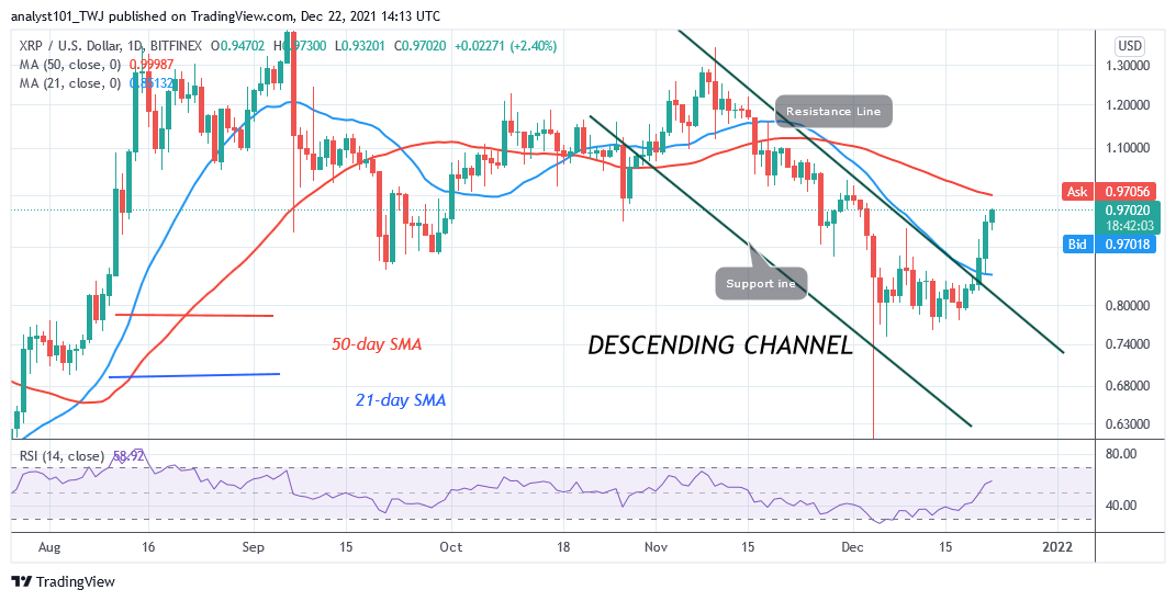 Ripple Reaches Bullish Trend Zone, May Overcome Recent Highs
