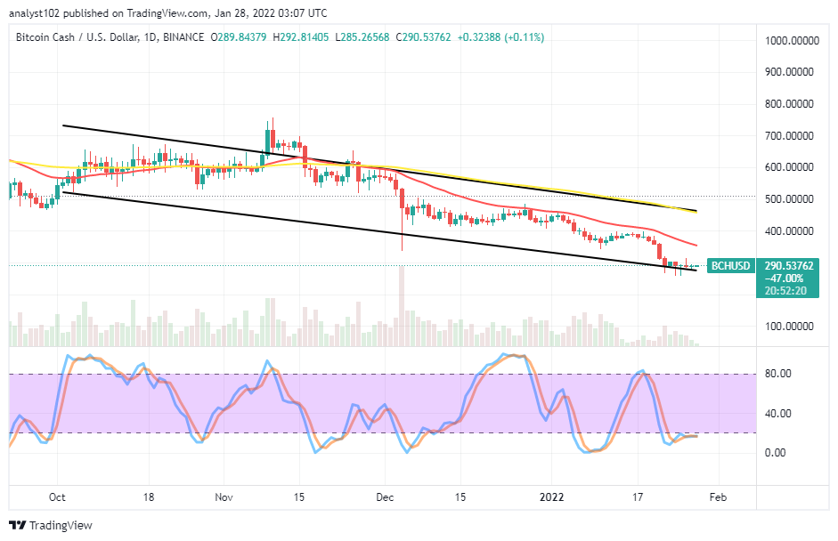 Bitcoin Cash (BCH/USD) Price Features Lower Lows