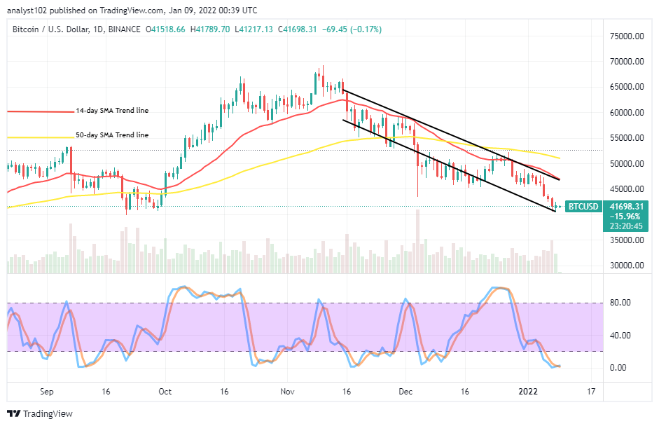 Bitcoin (BTC/USD) Price Experiences Significant Declines