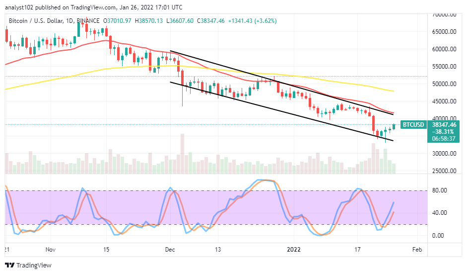 Bitcoin (BTC/USD) Market Heightens Rallying Forces