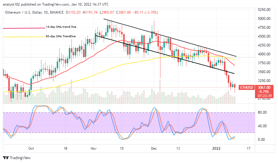 Ethereum (ETH/USD) Market Goes Dipping Close to $3,000