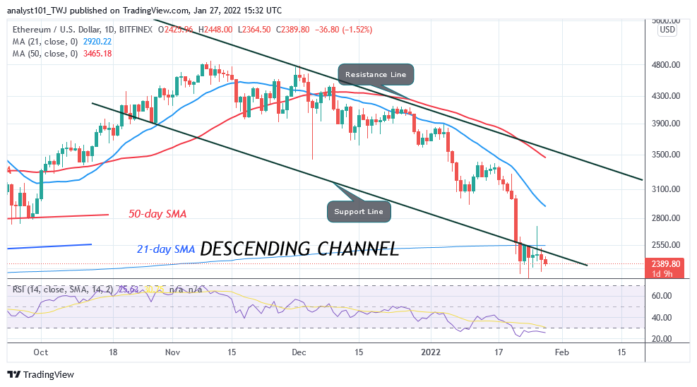 Ethereum Is in Range-Bound Move, Consolidates above $2,300 Support