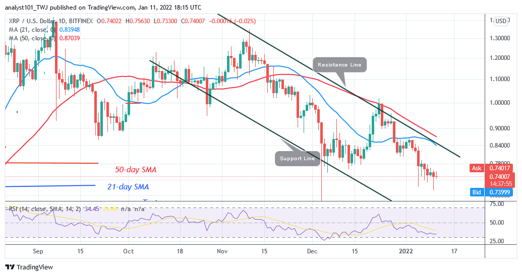 Ripple Continues To Consolidate Above $0.75 Amidst Bullish Expectation