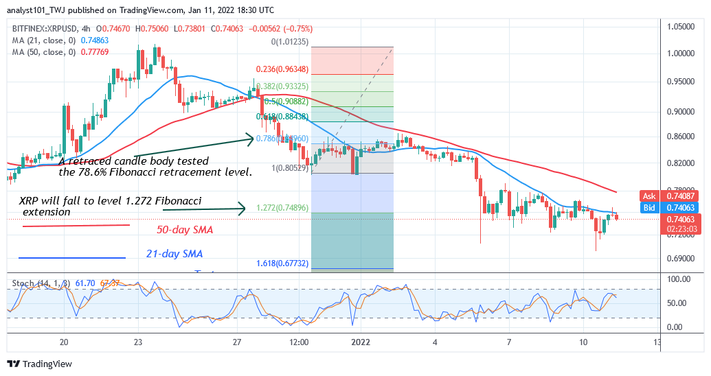 Ripple Continues To Consolidate Above $0.75 amidst Bullish Expectation