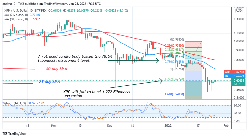   Ripple holds above $0.50 crucial support, May Resume Up trending 